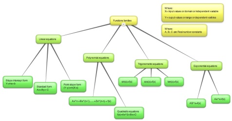 concept-map-for-functions